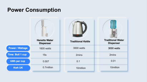 Energy Efficiency household appliances for Substantial Savings!